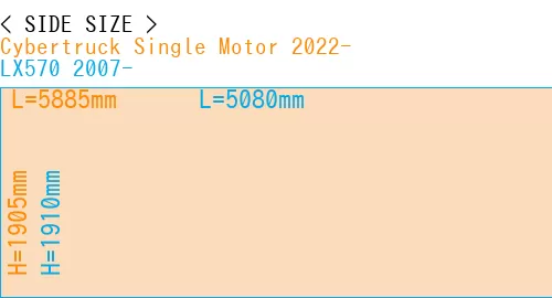 #Cybertruck Single Motor 2022- + LX570 2007-